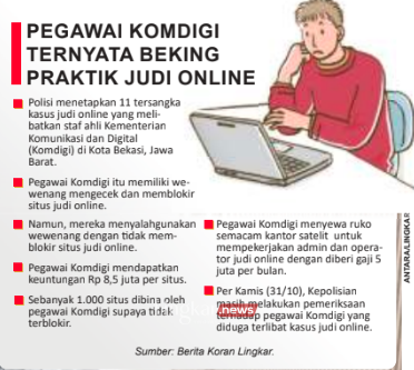 Staf Ahli hingga Pegawai Kemenkomdigi Terlibat Judi Online, 1.000 Situs Tak Diblokir